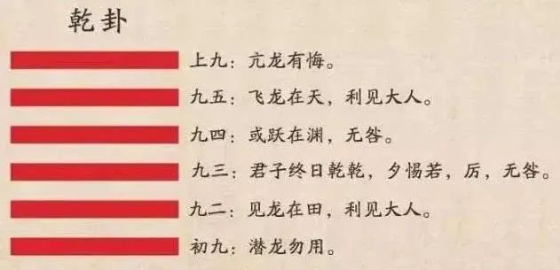 姓名取自《易经》的名人们，你知道吗？