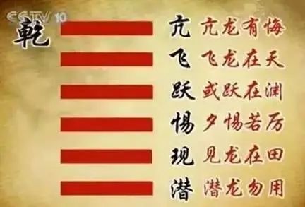 姓名取自《易经》的名人们，你知道吗？