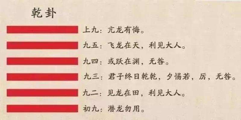 姓名取自《易经》的名人们，你知道吗？