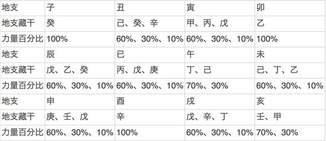 风水堂:怎么测生辰八字阴阳