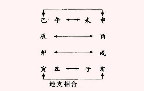 风水堂:怎么测生辰八字阴阳