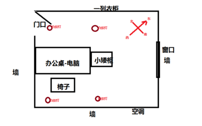 办公室办公桌风水有哪些最理想的方位？装修之家