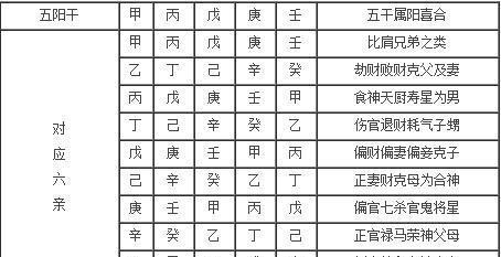 风水堂:生辰八字不是深奥难测的知识