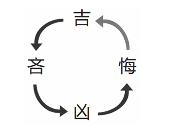 2019年农历冬月二十四是吉日吗？