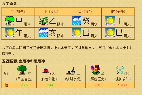 易星网：2022年农历十一月二十七出生的宝宝是什么命