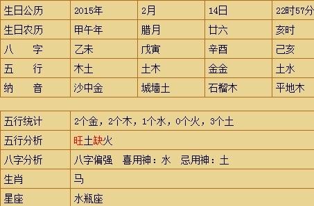 奇缘阁:92年11月29日是什么命?