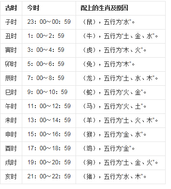 （李向东）十二时辰吉凶预测耳鸣吉凶