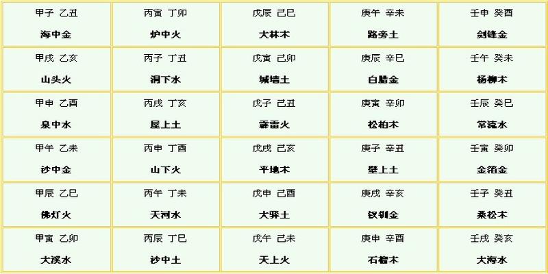 风水堂：八字命理的起源与起源