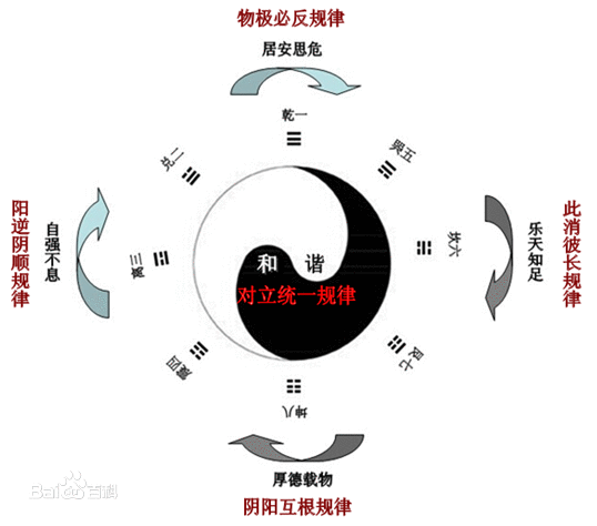 易经高手《易经》是古代文化遗产之一，自古以来就有着广泛的影响力