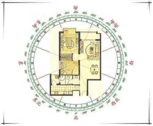 易天行：风水吉凶，八卦为先任何风水师离开八卦