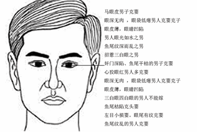 男性右鼻孔下有痣的人脸人的脸意味着什么