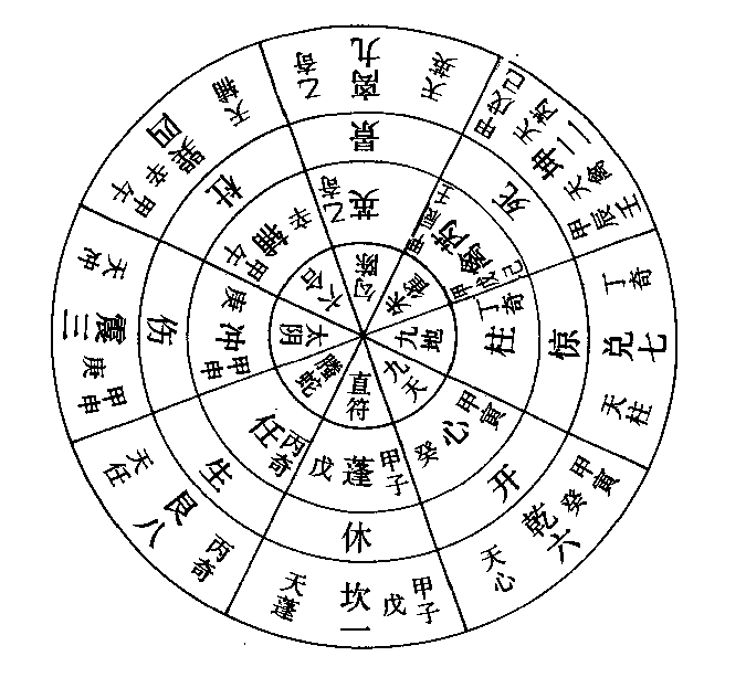 慈世堂:奇门遁甲阳宅风水的布局原则