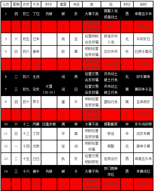 农历12月14日吉凶的寓意，是吉是凶