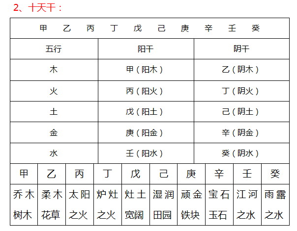 风水堂:如何学习八字命理?先推荐几本经典书