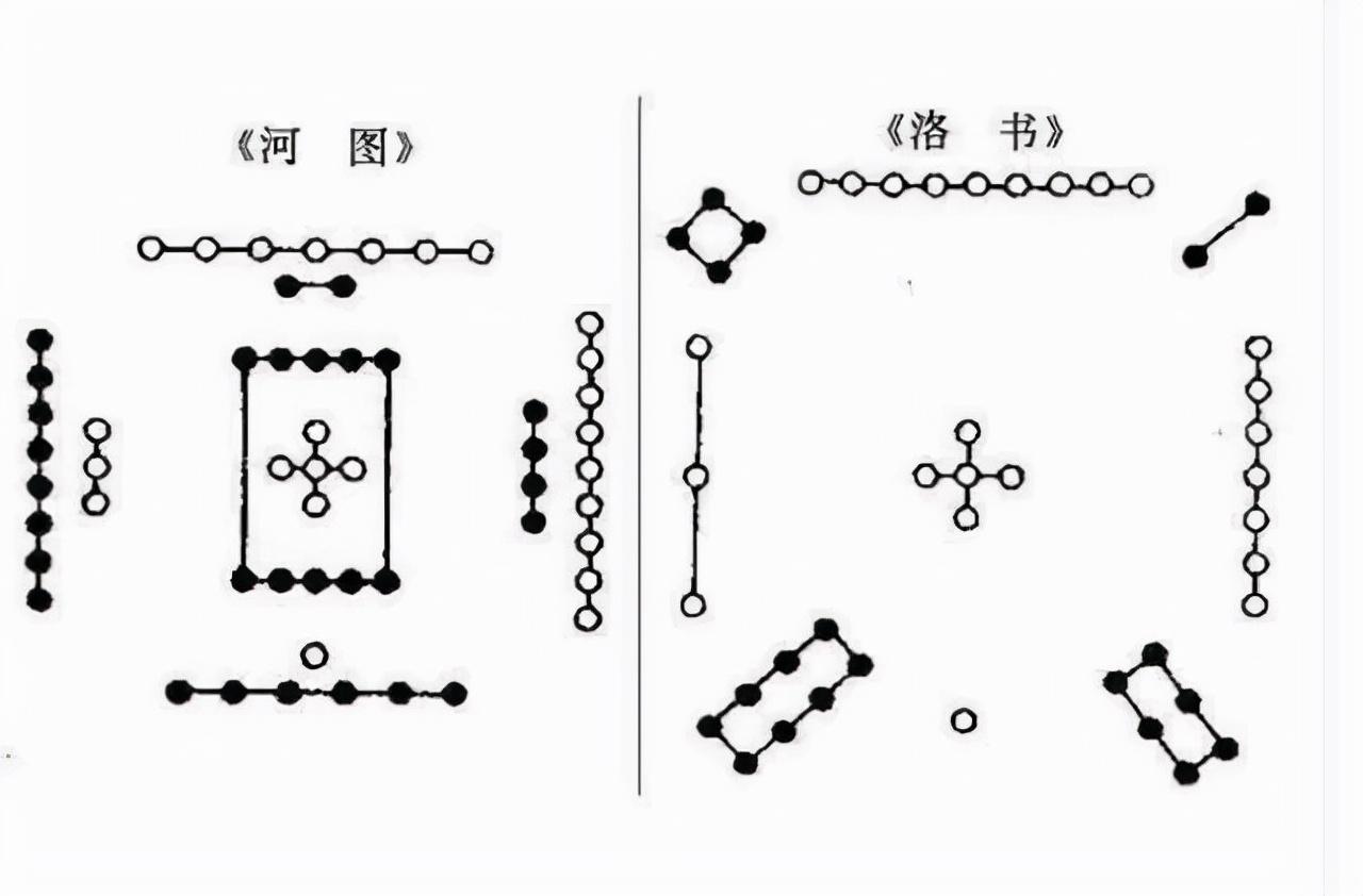 《易经》指《连山》《周易》三本易书