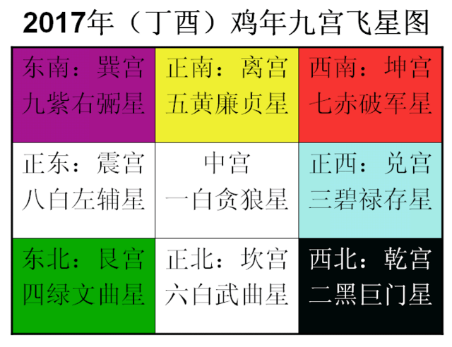 紫微斗数命盘解析：命与运的推究命盘