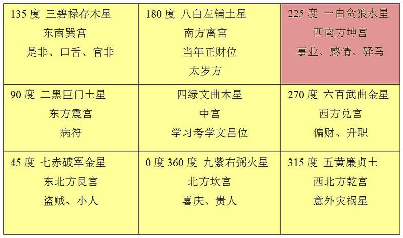 紫微斗数命盘解析：命与运的推究命盘