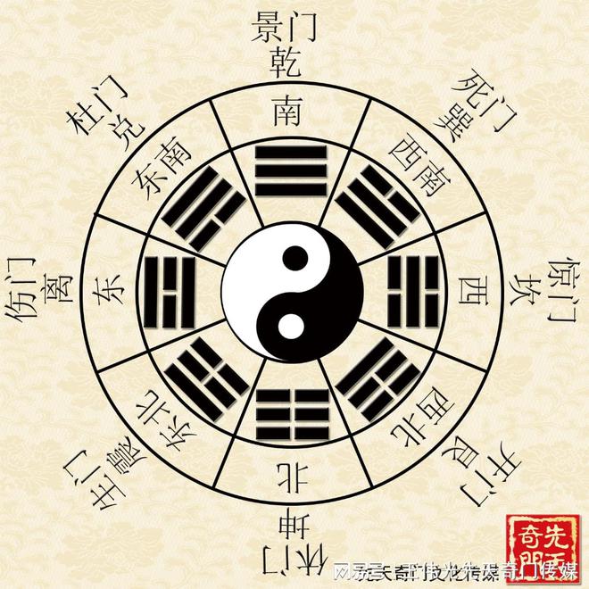 中天易张永红：太极初生育先天，洞察天地理自然,千载