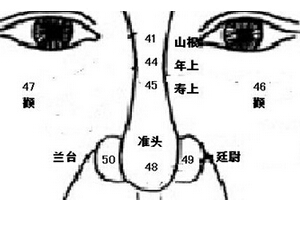 男人山根有横纹好吗？看看你是不是其中之一