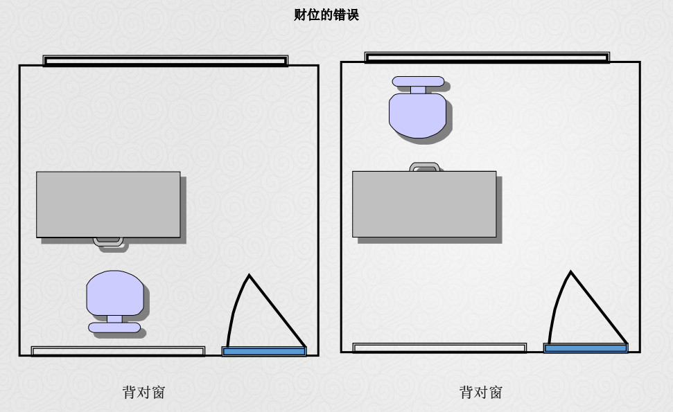 解析办公室风水，解析风水如何看!