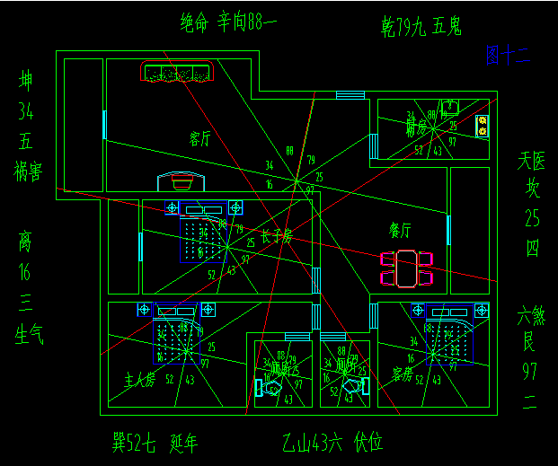 解析办公室风水，解析风水如何看!