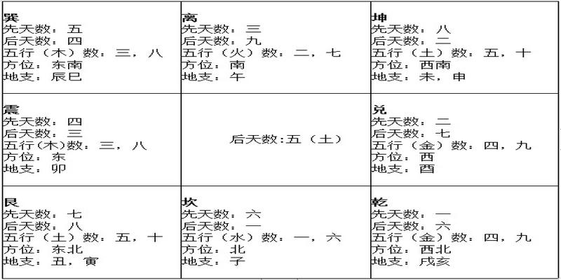 关于王凤麟阴盘奇门遁甲软件的文章知识，你了解多少？