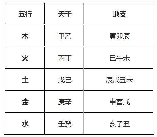 风水堂:姓名八字测试以及生辰八字名字免费测试