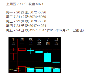 （外汇课堂）外汇交易中的六爻预测法，值得一看！