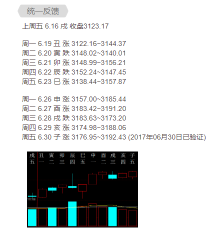 （外汇课堂）外汇交易中的六爻预测法，值得一看！