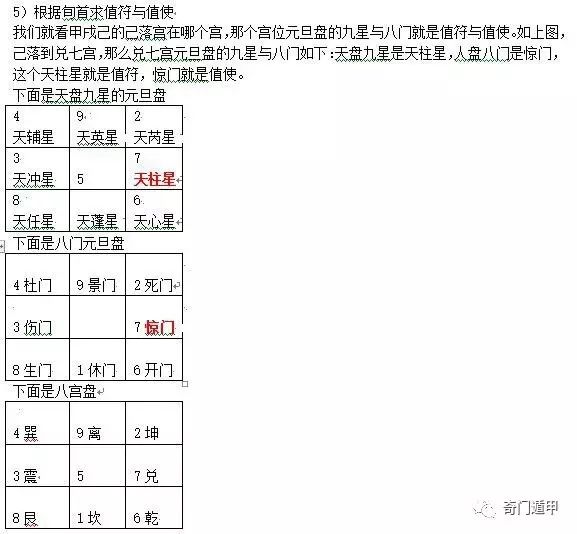 怎样排值符与值使门要学习《奇门遁甲》