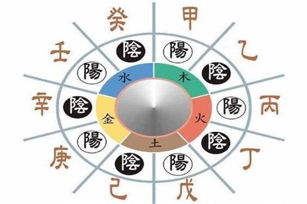 风水堂：八字格局高低看阴阳平衡