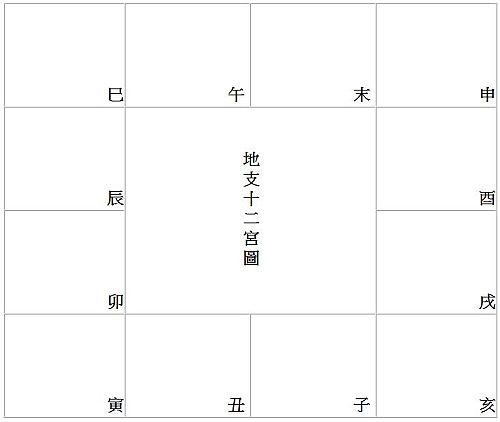 紫微斗数排盘怎么解读斗数的排盘方法步骤的分析