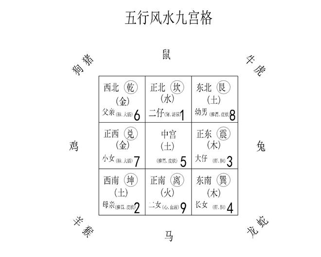 房间风水布局九宫格，住宅风水禁忌都有哪些布局