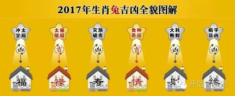 2023年犯太岁的区别与影响是什么？你知道吗？