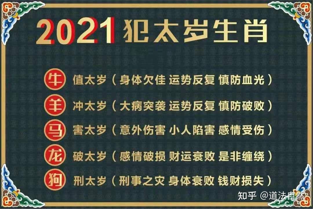 2023年犯太岁的区别与影响是什么？你知道吗？