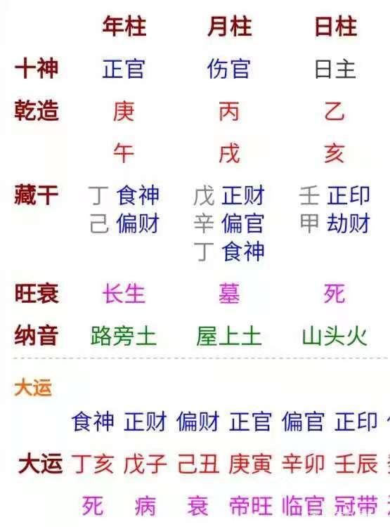 “胎元命宫论命”的历史原因及局限性