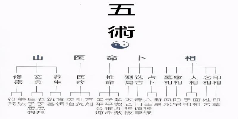 （李向东）易经的易字值得考究吗？