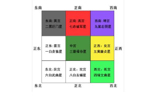 梅花易数如何测数字：古老的占卜方式