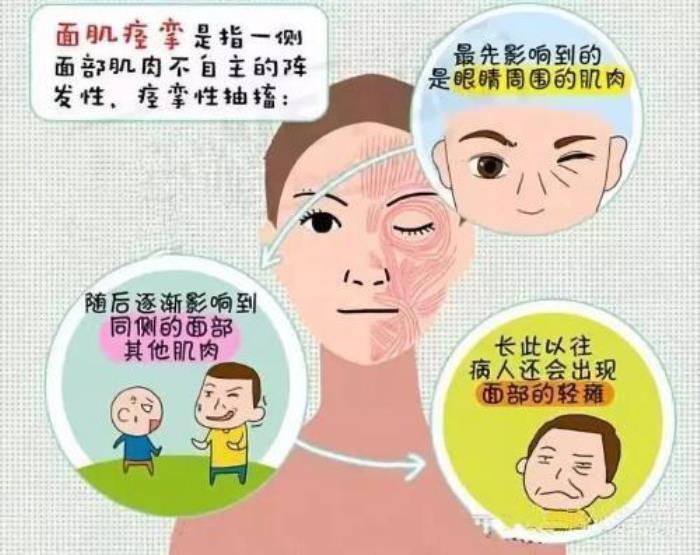 左眼跳财右眼跳灾的原因有病理性吗？