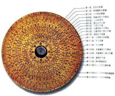 风水堂:命理是什么叫命理?