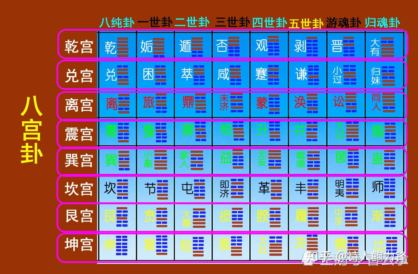 六爻疑问:动爻、变爻看哪个?比较世应强弱