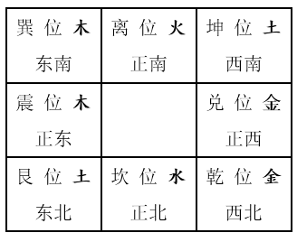 老板办公室风水分为四个章节，你值得拥有！