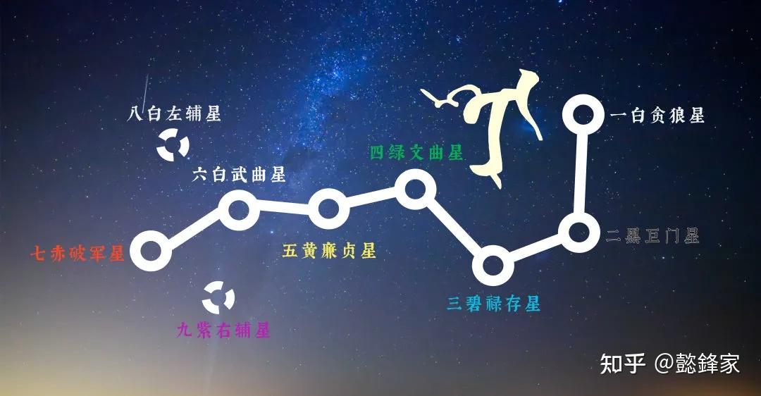 家居风水布局九宫飞星的方位变换导致九大方位吉凶