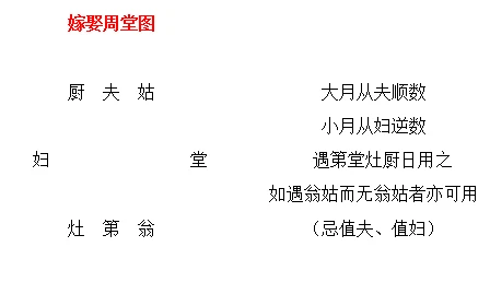 如何挑选结婚的黄道吉日?结婚择日的小方法!