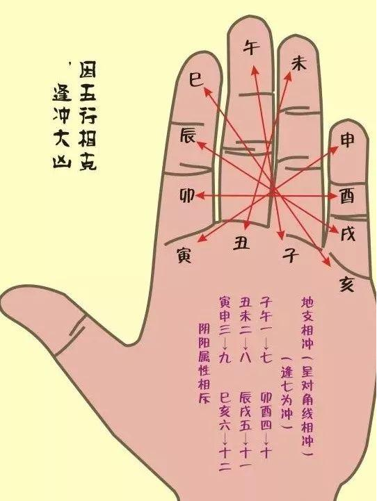 2023年命理分析兔年运势提早预知