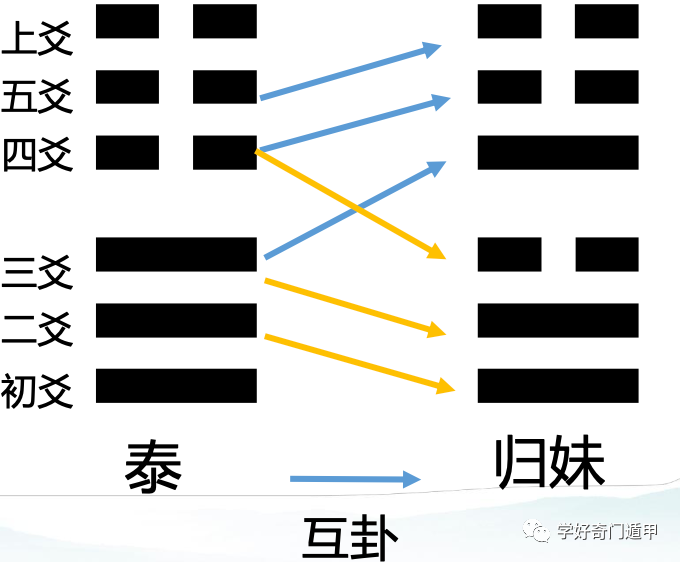 风水堂：体卦和变卦的区别