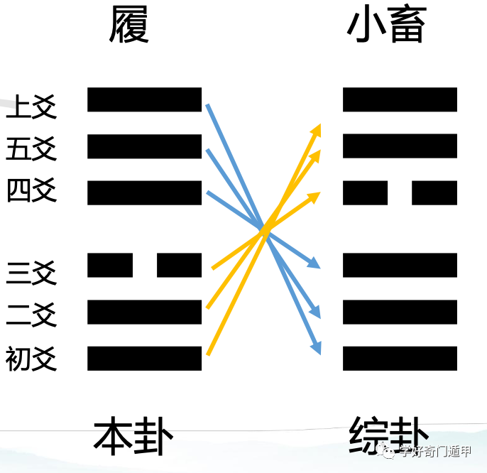 风水堂：体卦和变卦的区别