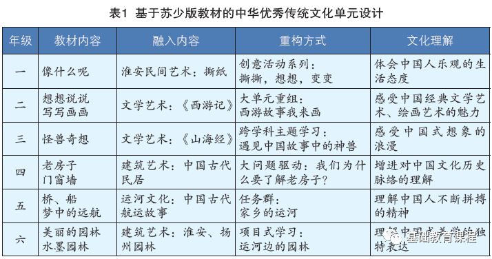 （基础教育课程,2023）中华优秀传统文化教育融入学科教学