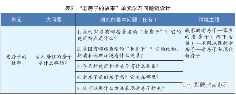 （基础教育课程,2023）中华优秀传统文化教育融入学科教学