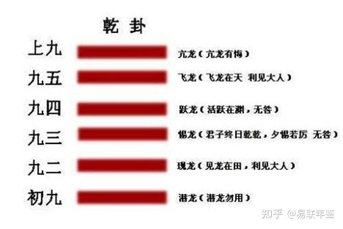 易经为什么被人认为很少人学？无非有几个原因